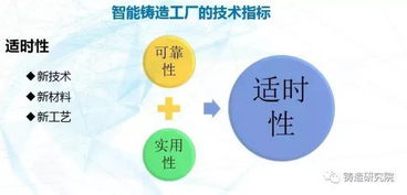 智能铸造 未来工厂的全方位设计与实施路径