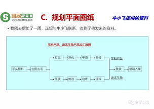 食品工厂规划设计思路与企业策划要点解析
