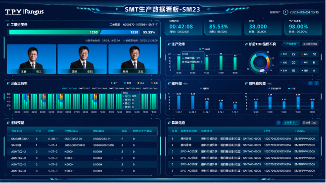 冠捷科技 数智化转型之路的探索与突破